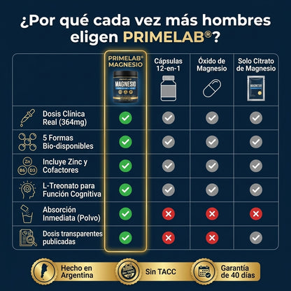 PrimeLab® | Magnesio Complejo 5 en 1 en Polvo